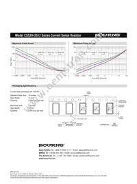 CSS2H-2512K-3L00FE Datasheet Page 4