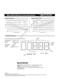 CSS2H-5930K-2L00FE Datasheet Page 4