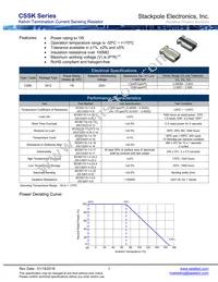 CSSK0612FT5L00 Datasheet Cover