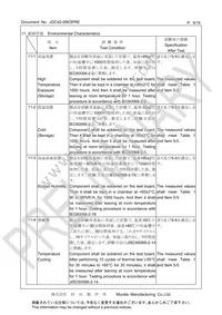 CSTNE16M0V510000R0 Datasheet Page 9