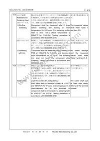 CSTNE16M0V530000R0 Datasheet Page 8