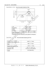 CSTNE16M0VH3L000R0 Datasheet Page 13