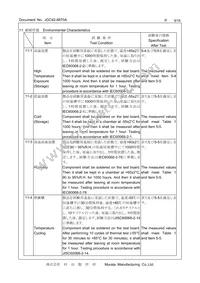 CSTNE20M0VH3L000R0 Datasheet Page 9