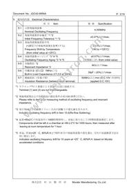 CSTNR4M00GH5C000R0 Datasheet Page 2