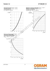 CT DELSS1.12-AABA-36-44G4 Datasheet Page 8