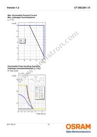 CT DELSS1.12-AABA-36-44G4 Datasheet Page 10