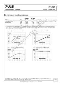 CT5.121 Datasheet Page 9