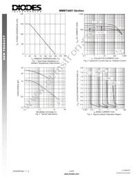 CTA2N1P-7-F Datasheet Page 3