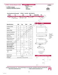 CTED-A5B3-622.08TS Datasheet Cover