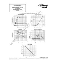 CTLDM7002A-M621 TR Datasheet Page 3