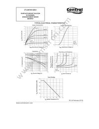 CTLDM7003-M621 TR Datasheet Page 3