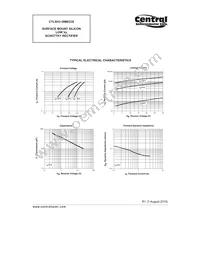 CTLSH3-30M833S TR Datasheet Page 3