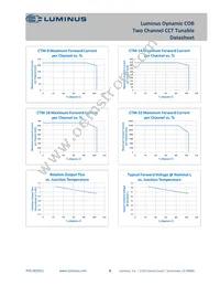 CTM-22-4018-90-36-TW01 Datasheet Page 6