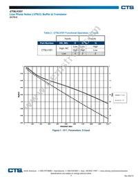 CTSLV351SG Datasheet Page 2