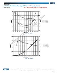 CTSLV399TG Datasheet Page 4