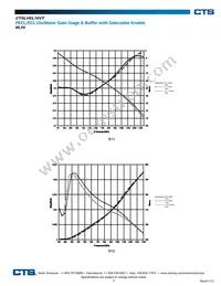 CTSLVEL16VTNNG Datasheet Page 2