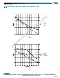 CTSLVEL16VTNNG Datasheet Page 3