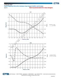 CTSLVEL16VVRLG Datasheet Page 3