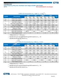 CTSLVEL16VVRLG Datasheet Page 6