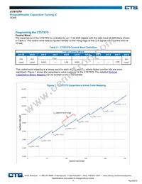 CTST570QG Datasheet Page 2