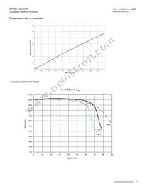 CTX01-18754-R Datasheet Page 3