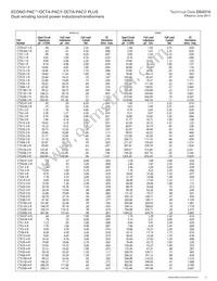 CTX15-1A-R Datasheet Page 3