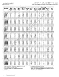 CTX15-1A-R Datasheet Page 4