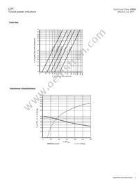 CTX20-16-52LP-R Datasheet Page 5