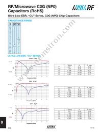 CU10Y14R7BATUA Datasheet Page 2