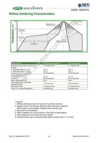 CUD1GF1A Datasheet Page 11