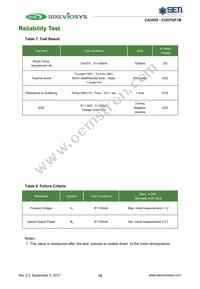 CUD7GF1B Datasheet Page 15