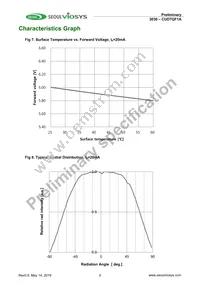 CUD7QF1A Datasheet Page 7