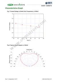 CUD8GF1B Datasheet Page 7