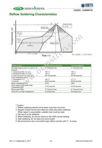 CUD8GF1B Datasheet Page 11