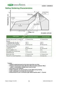 CUN0GB1A Datasheet Page 12