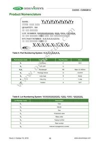 CUN0GB1A Datasheet Page 15