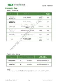 CUN0GB1A Datasheet Page 16