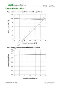 CUN0GF1A Datasheet Page 6