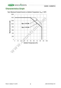 CUN0GF1A Datasheet Page 8