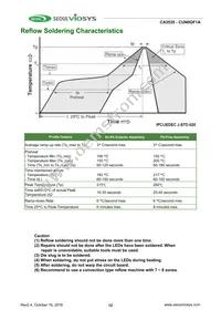 CUN0GF1A Datasheet Page 12