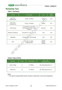 CUN0GF1A Datasheet Page 16