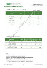 CUN0QF1A Datasheet Page 3