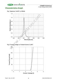 CUN0QF1A Datasheet Page 4