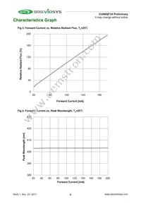 CUN0QF1A Datasheet Page 5