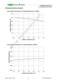 CUN0QF1A Datasheet Page 6