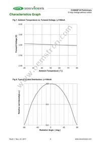 CUN0QF1A Datasheet Page 7