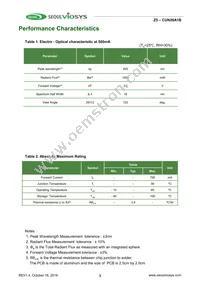 CUN26A1B Datasheet Page 3