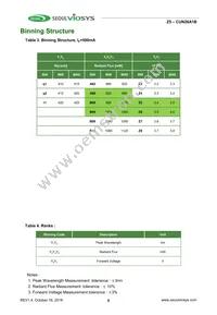 CUN26A1B Datasheet Page 9