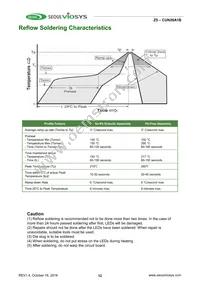 CUN26A1B Datasheet Page 12