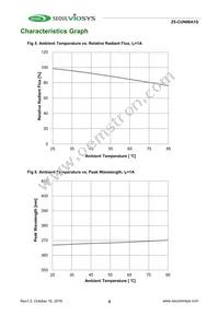 CUN66A1G Datasheet Page 6